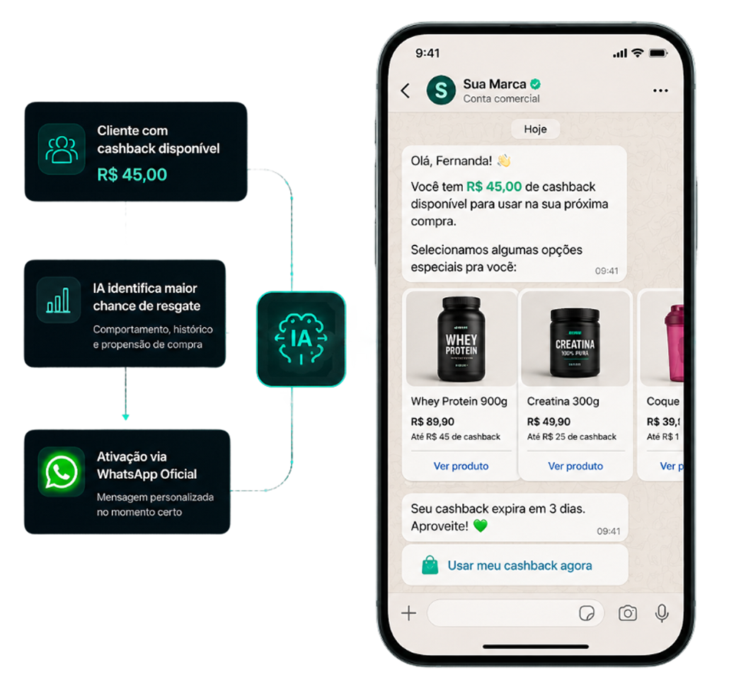 Visualização de mensagem do CashbackAds